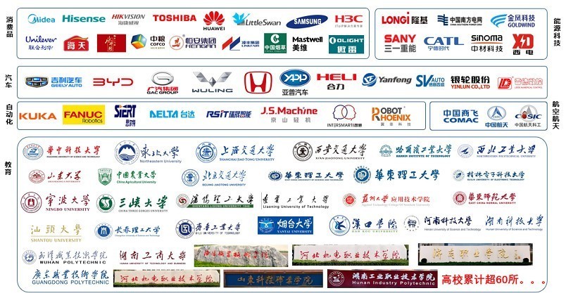 ӿǫ̃ƽ̨йְҵԺУʶȫ