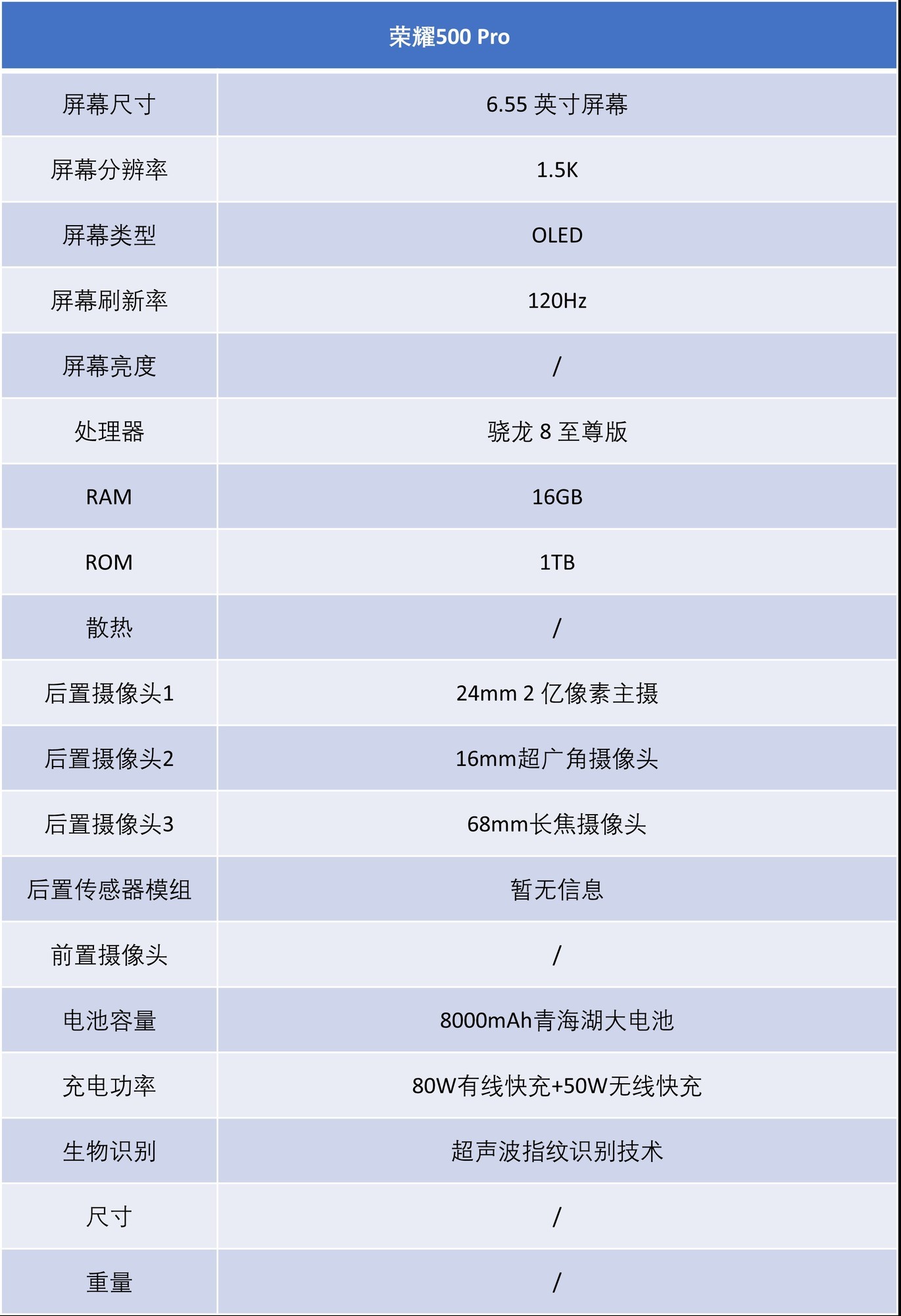 荣耀500 Pro上手评测:骁龙 8 Elite+2亿AI主摄 打造潮流影像新标杆