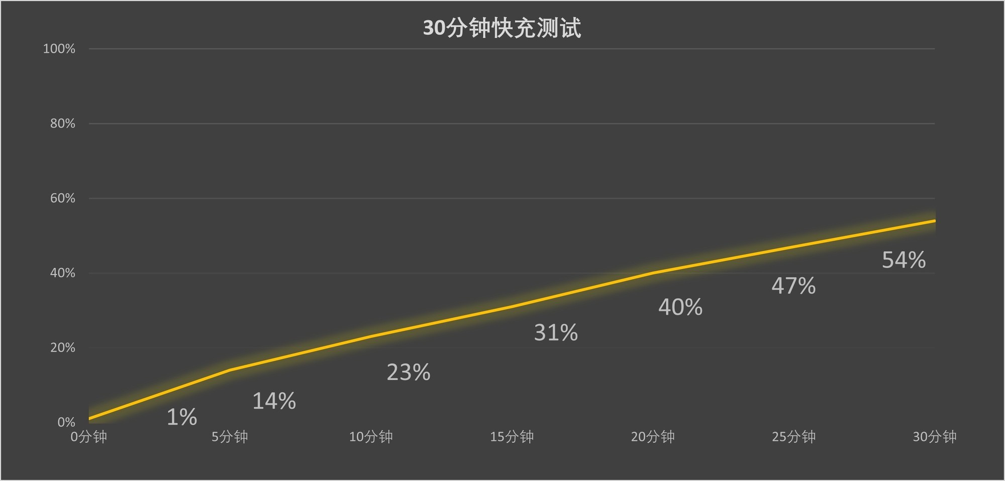 荣耀500 Pro上手评测:骁龙 8 Elite+2亿AI主摄 打造潮流影像新标杆