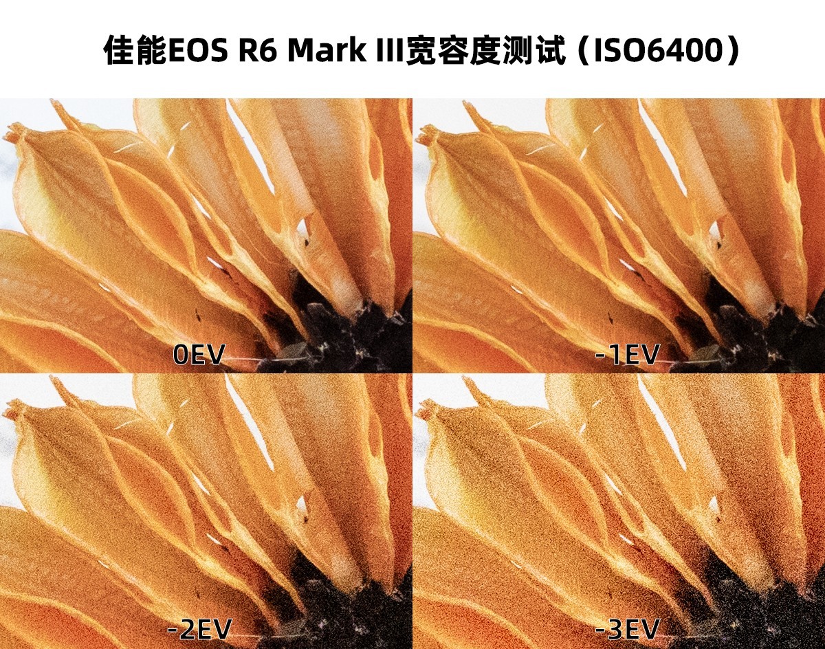 3250+7KƵȫˮͰ EOS R6 Mark III
