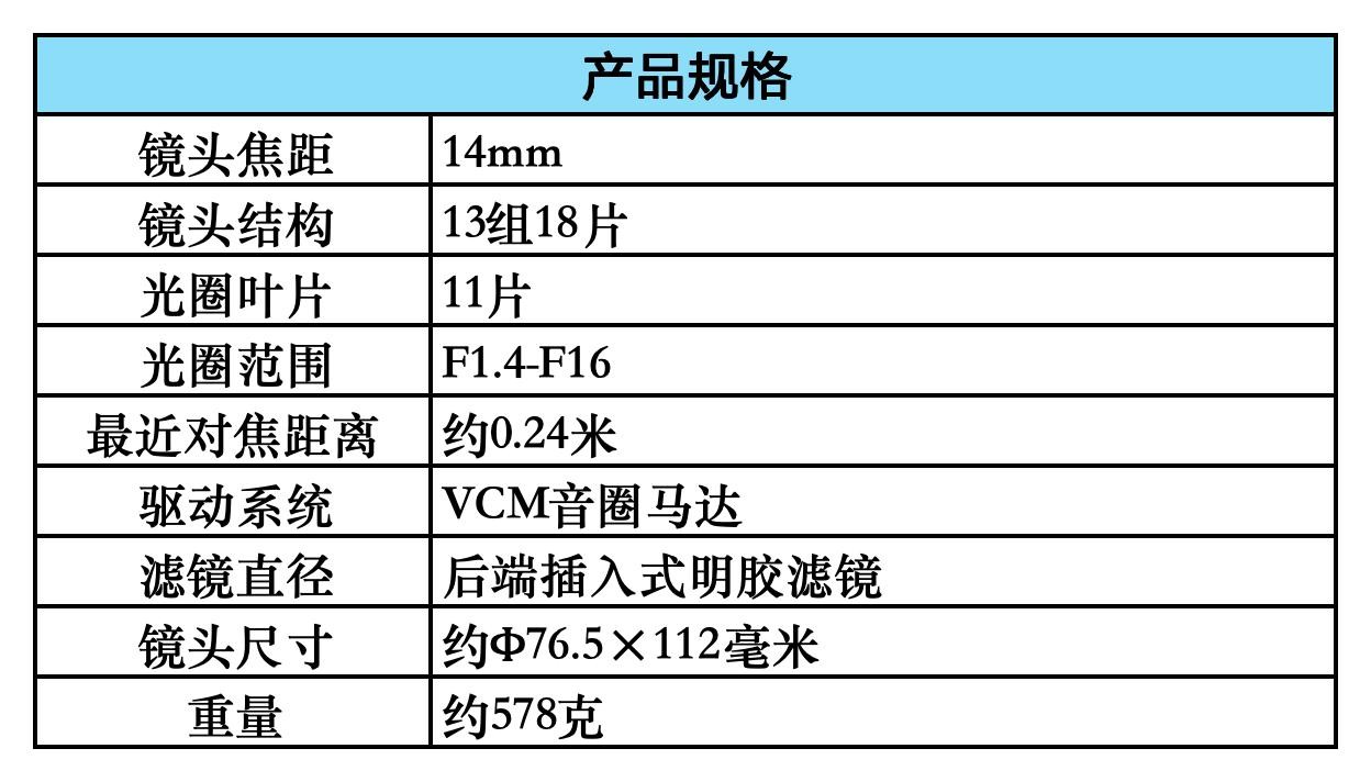 ����RF14mm F1.4 L VCM��������