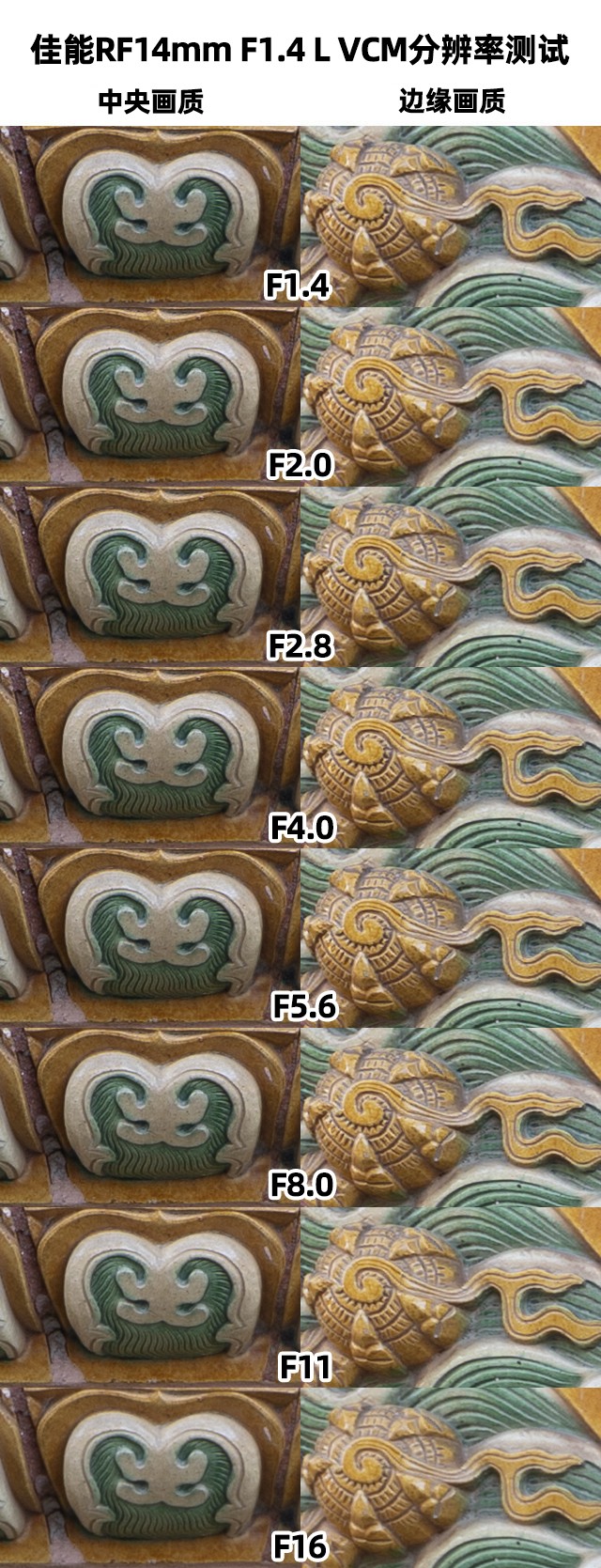 ����RF14mm F1.4 L VCM��������