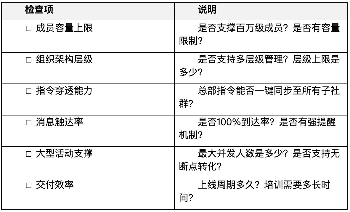 私域SaaS平台推荐：百万级社群+实时触达 大型组织首选运营平台