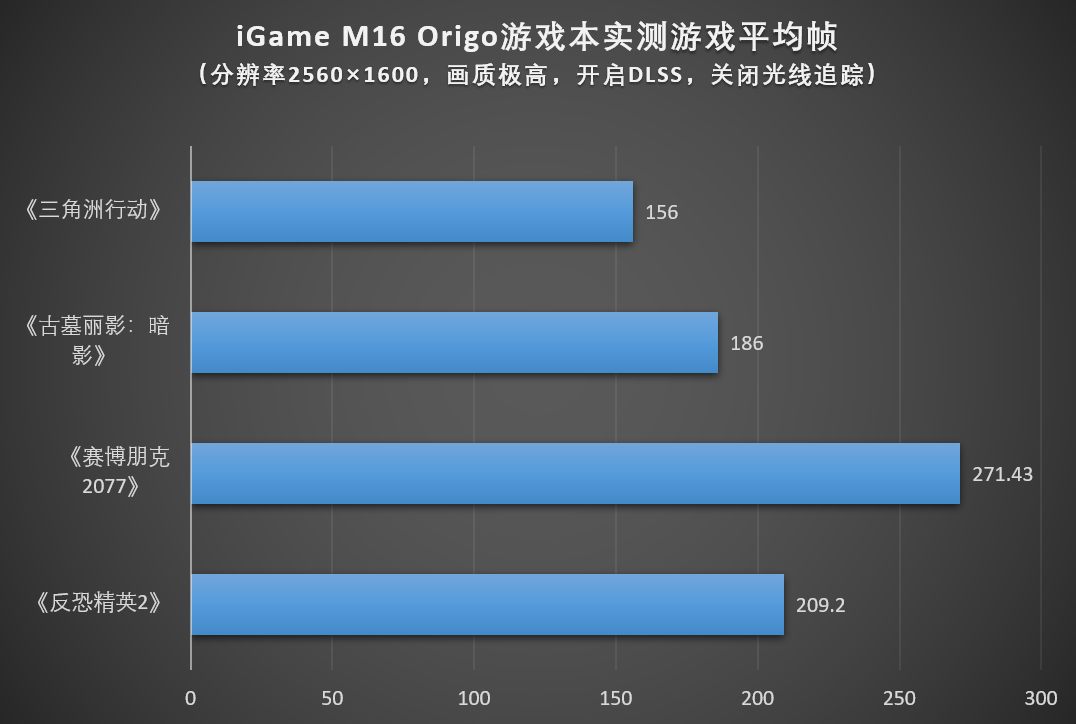 iGame M16 Origo 2026��Ϸ�����⣺��Ӳ�������羺���飬������������δ��