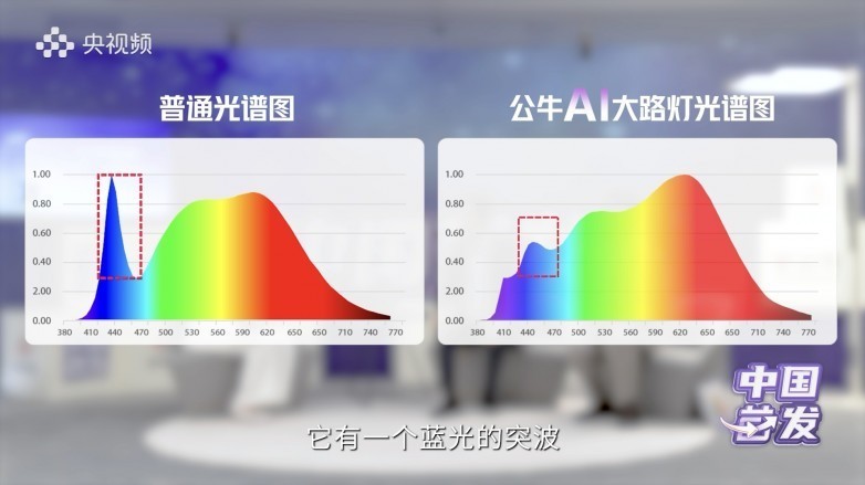 公牛AI大路灯亮相央视频《中国首发》 树立护眼照明新标杆