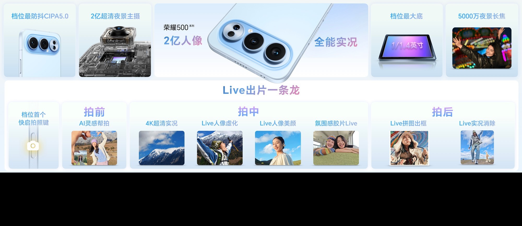 ��ҫ500ϵ�з�����2699Ԫ���ᱡӰ���±��