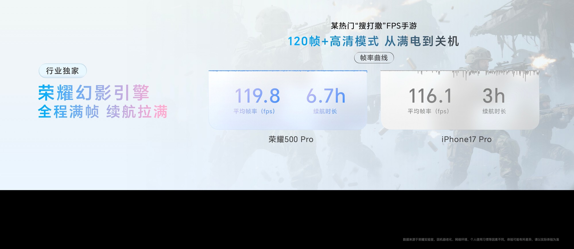 ��ҫ500ϵ�����ܽ��أ�ǿ��оƬ����������棬���ͼ�������