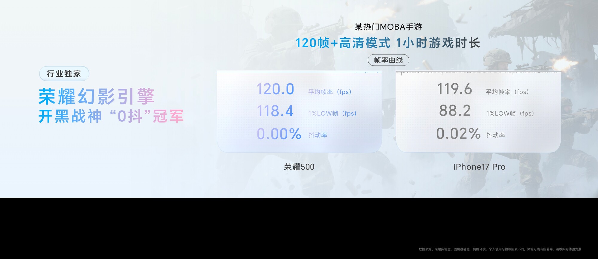 ��ҫ500ϵ�����ܽ��أ�ǿ��оƬ����������棬���ͼ�������