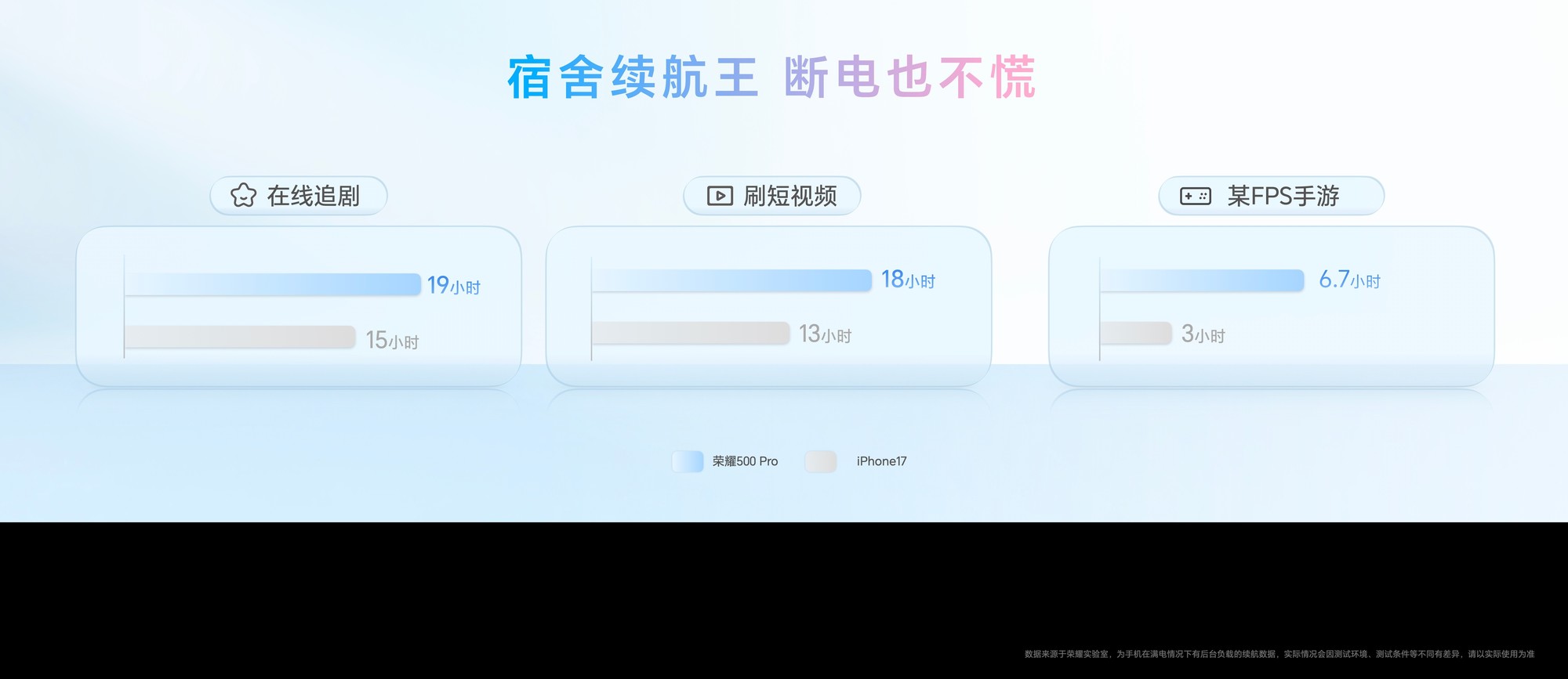 ��ҫ500ϵ�����ܽ��أ�ǿ��оƬ����������棬���ͼ�������