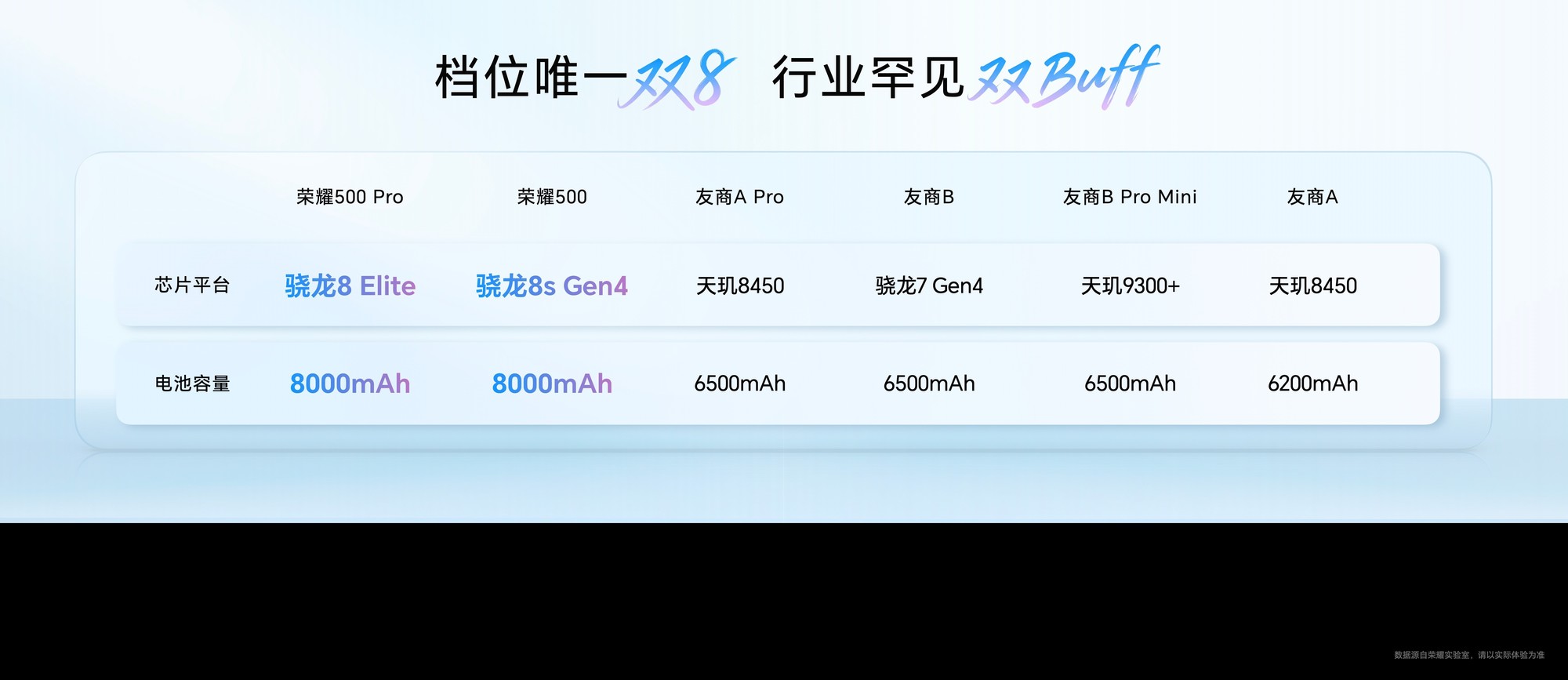 ��ҫ500ϵ�����ܽ��أ�ǿ��оƬ����������棬���ͼ�������