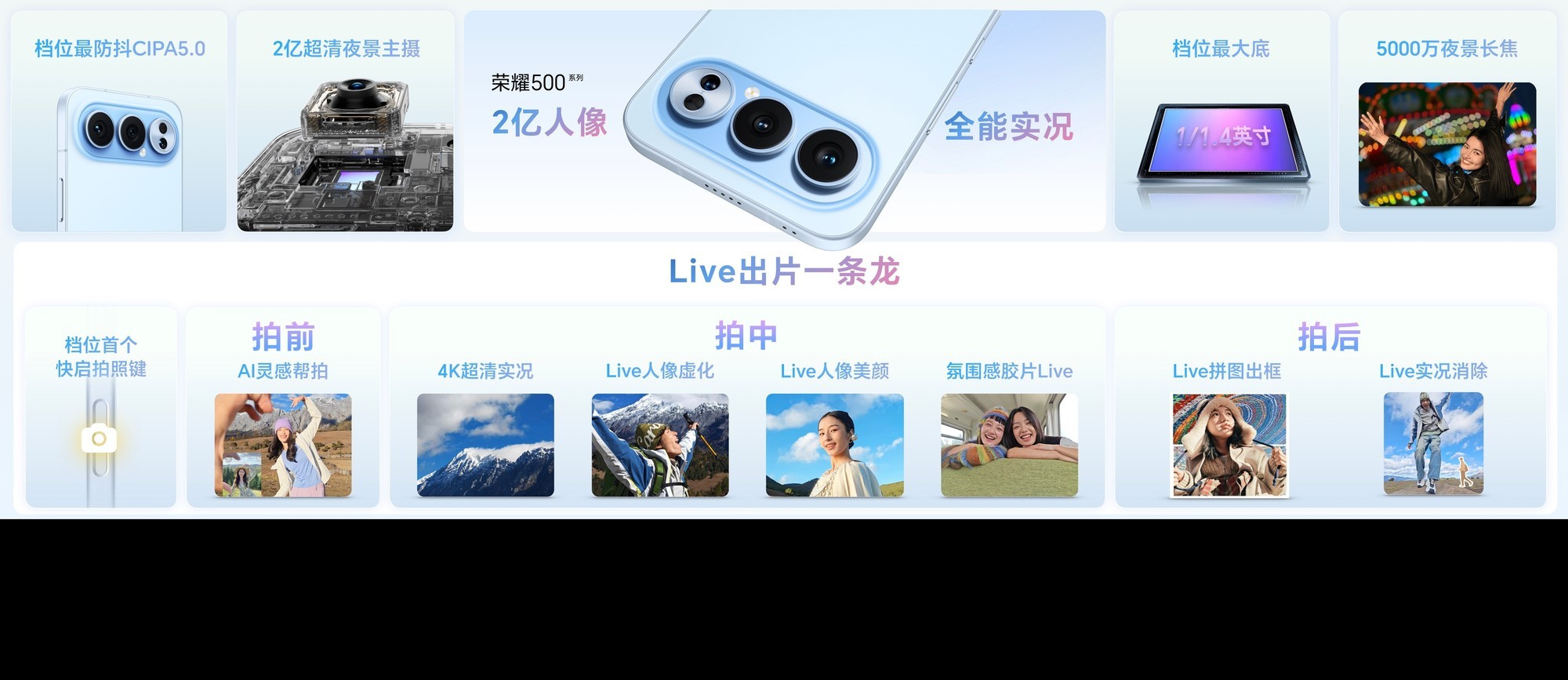 ��ҫ500ϵ����ʽ������2������ȫ��ʵ����2699Ԫ��