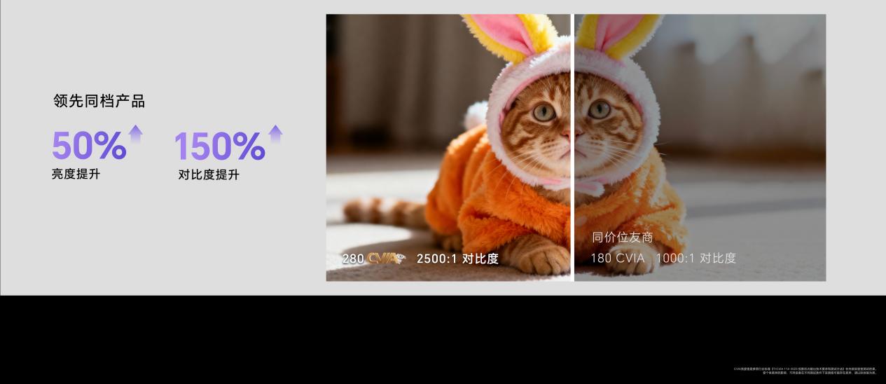 ҫѡ ө AIͶӰ Airذ 499.8Ԫ۽AIͶӰ