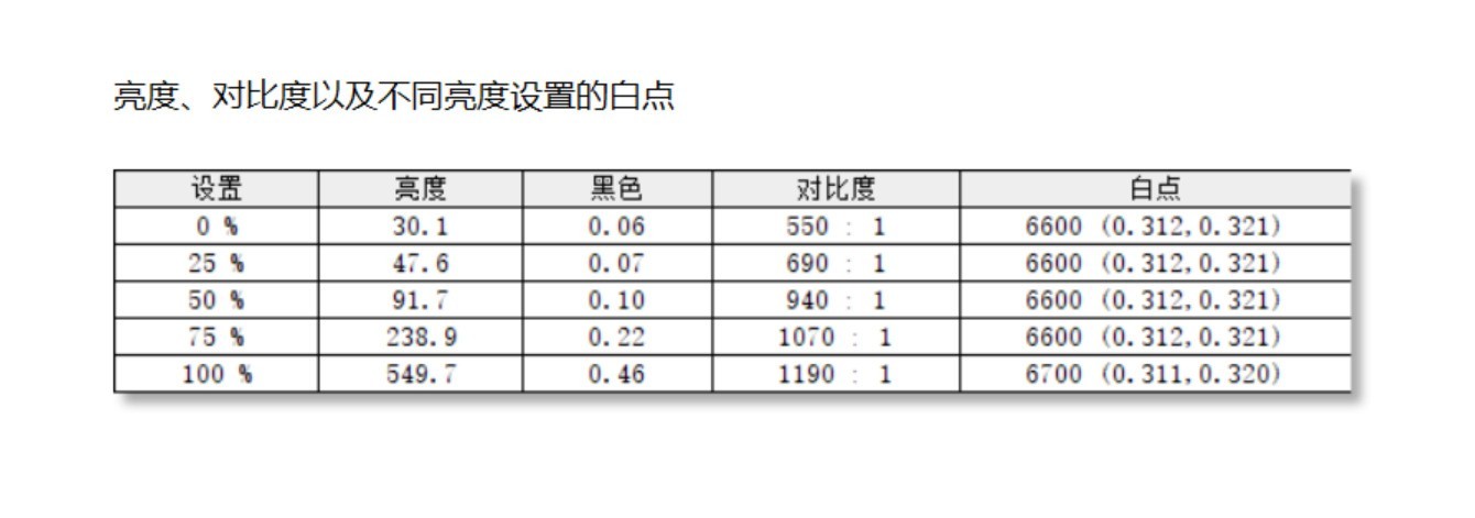 拯救者平替！上手体验来酷斗战者战7000P游戏本