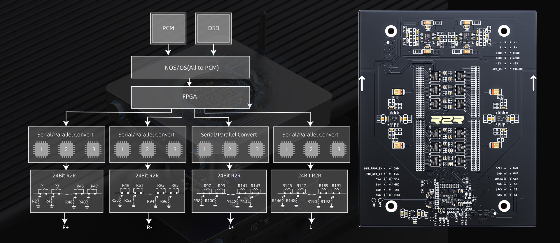 24Bit全平衡R2R解码耳放K13 R2R,1899元震撼上市!
