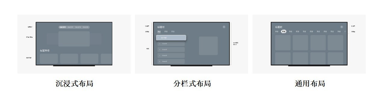 Mate TV 智慧屏应用开发最佳实践:解锁智慧办公生活新体验