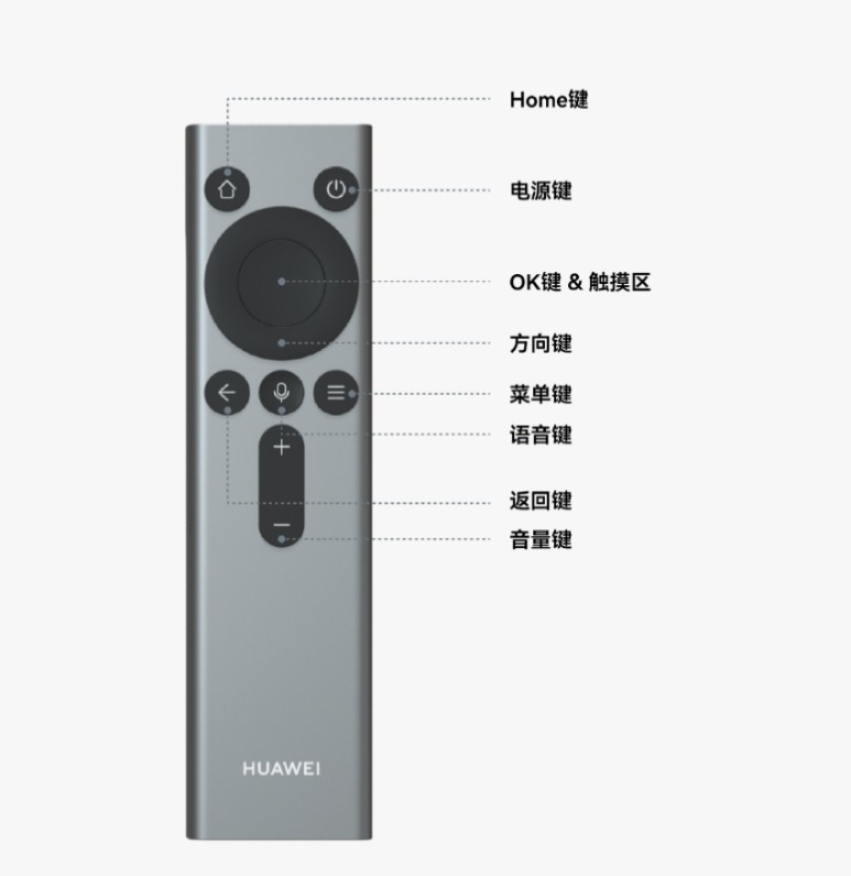 Mate TV 智慧屏应用开发最佳实践:解锁智慧办公生活新体验