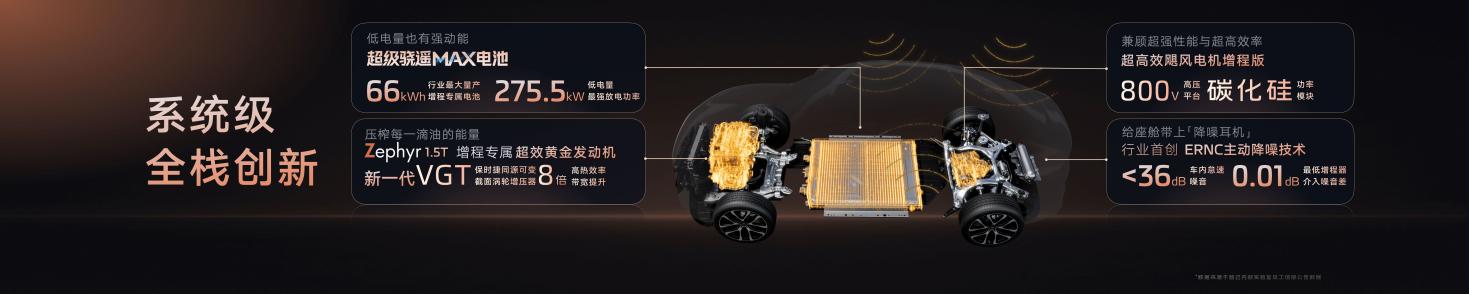 新一代智己LS6预售权益价20.99万起,开创智能出行新品类