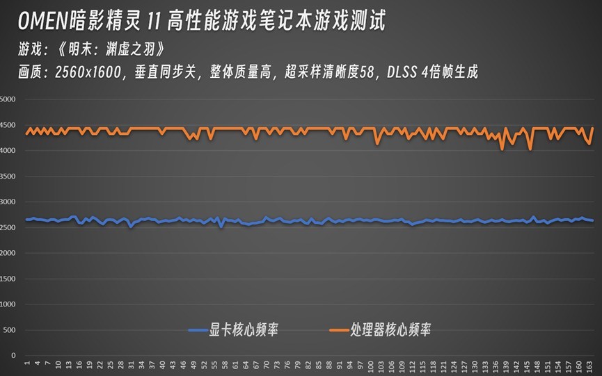 �Կ�����������OMEN��Ӱ����11ʵս����ĩ��Ԩ��֮��ȫ�̳� 200 ֡