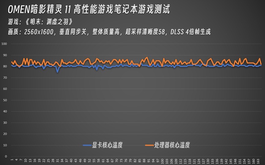 �Կ�����������OMEN��Ӱ����11ʵս����ĩ��Ԩ��֮��ȫ�̳� 200 ֡