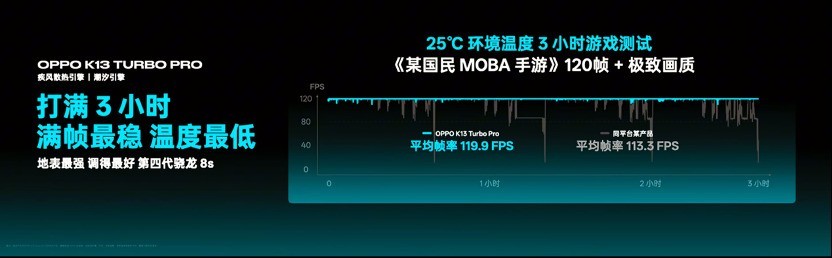 “亚索”发布,这次OPPO的“风”很大