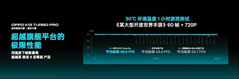 “亚索”发布,这次OPPO的“风”很大