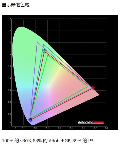 27B2W5600Ͷʾ Ч칫