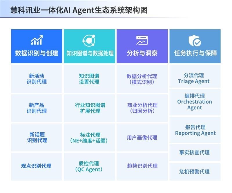 ۿѶҵһ廯AIAgentʵAIӦôӹ߸ЭͬķʽԾǨ