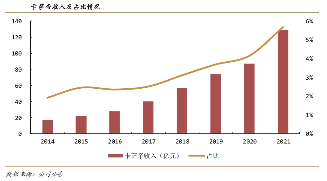 连续5年两位数增长!海尔智家凭啥跑赢行业、跑赢对手?