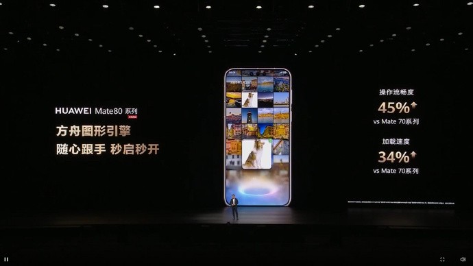 ��ΪMate 80 Pro Max��˫��OLED������������˫���ɢ�ȡ�ȫ�����ܹ�����