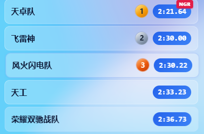 中国机器人连刷人类世界纪录