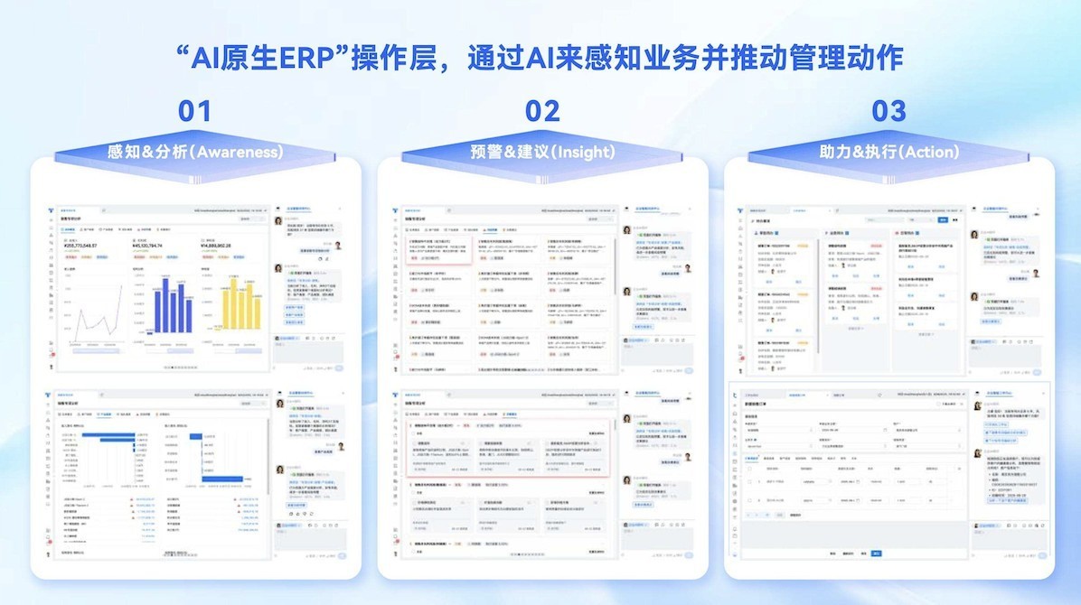 ƾҵɳƿAIԭERPҵģʽ