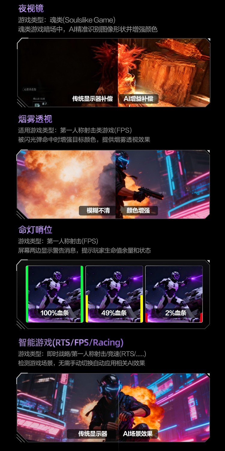 2025年游戏电竞显示器推荐:竞速赛车类游戏为何需要AI显示器