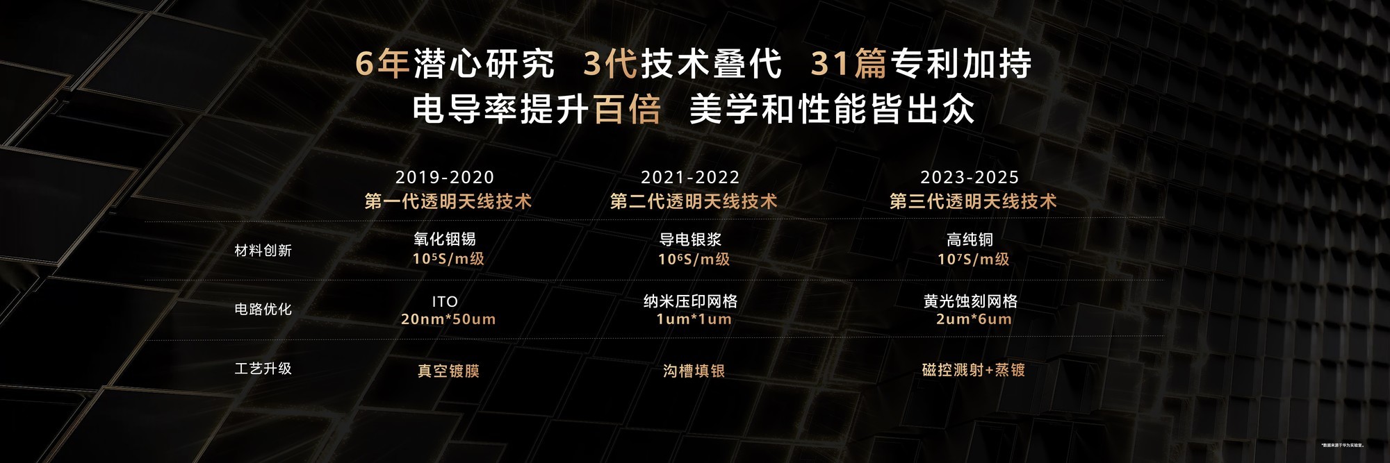 Ϊ·X3 Proսɽ:͸+PLC 3.0 ܼҾ±׼