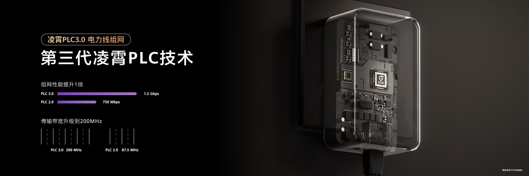 Ϊ·X3 Proսɽ:͸+PLC 3.0 ܼҾ±׼