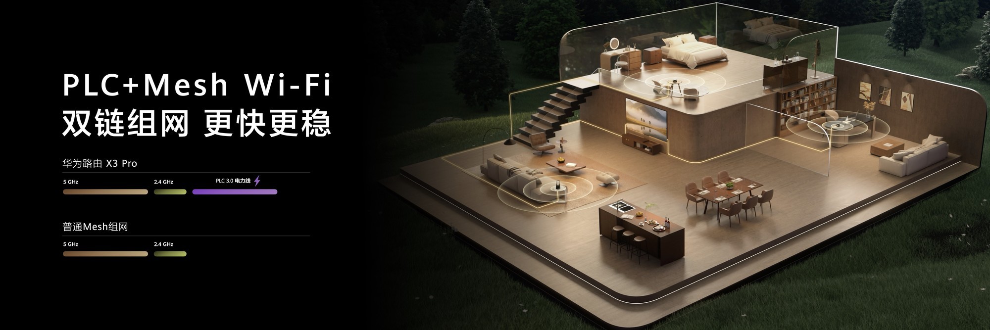 Ϊ·X3 Proսɽ:͸+PLC 3.0 ܼҾ±׼