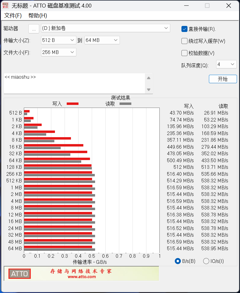 ³¤½´æ´¢SE006ÆóÒµ¼¶¹Ì̬ӲÅÌÆÀ²â Ãô½Ý¸ßЧ¸ß¿É¿¿¡°ºÚÂí¡±