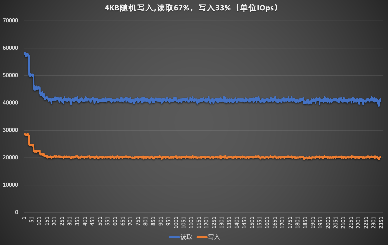 ³¤½´æ´¢SE006ÆóÒµ¼¶¹Ì̬ӲÅÌÆÀ²â Ãô½Ý¸ßЧ¸ß¿É¿¿¡°ºÚÂí¡±
