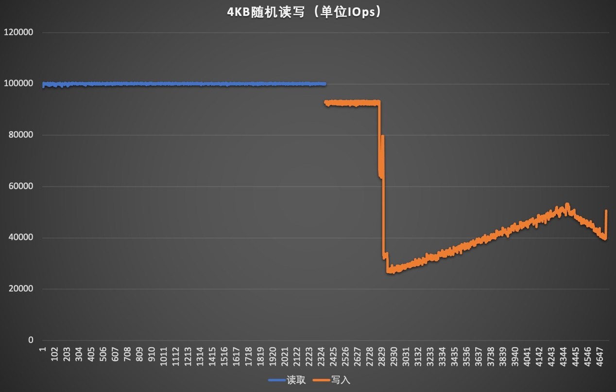 ³¤½´æ´¢SE006ÆóÒµ¼¶¹Ì̬ӲÅÌÆÀ²â Ãô½Ý¸ßЧ¸ß¿É¿¿¡°ºÚÂí¡±