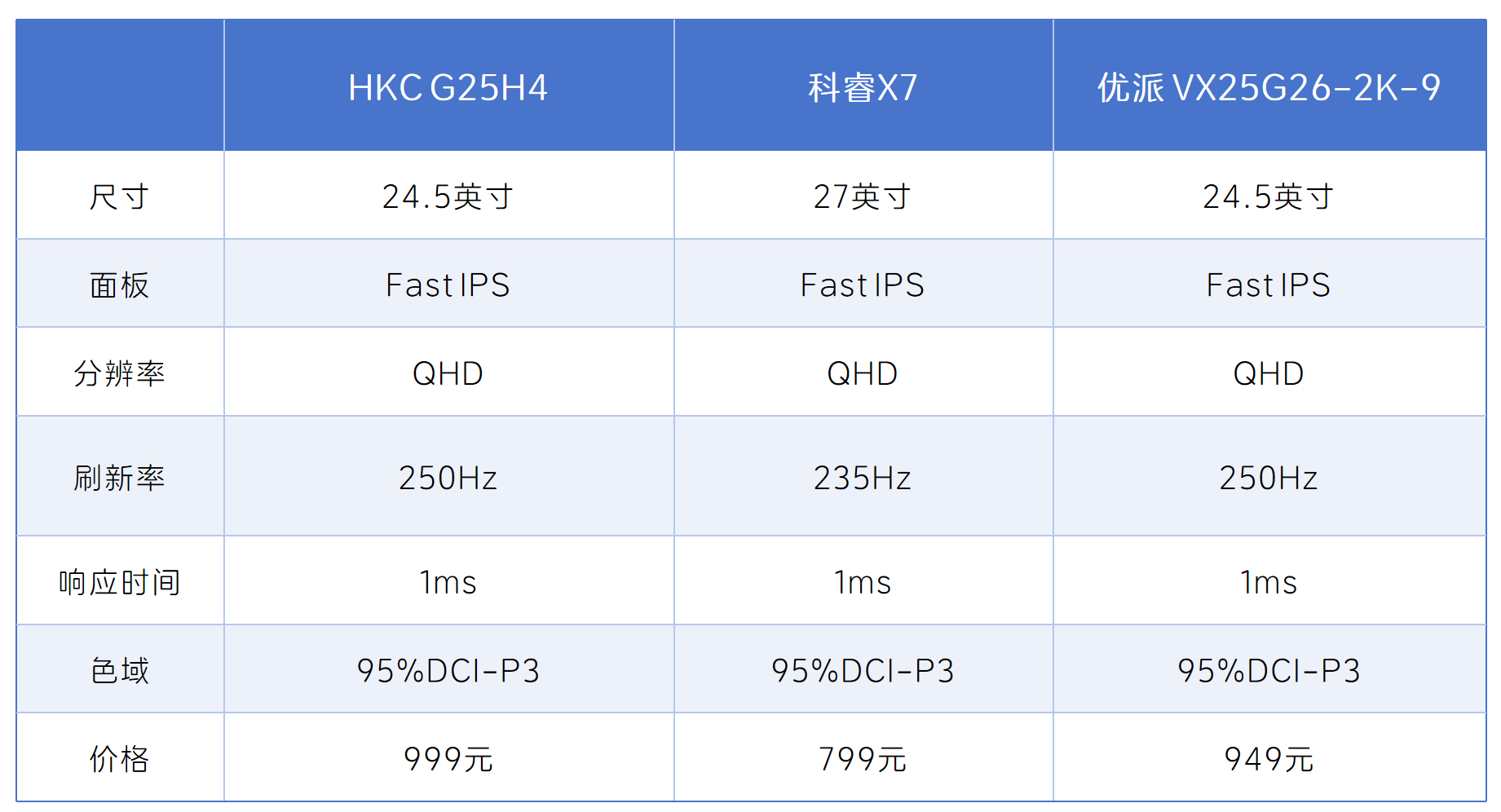 盘点2026年2月百元电竞显示器 1000元预算怎么选?
