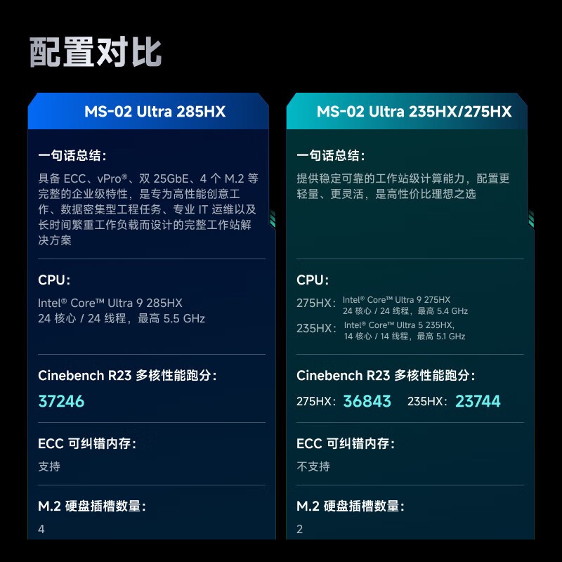 铭凡MS-02U-275HX迷你主机5073元
