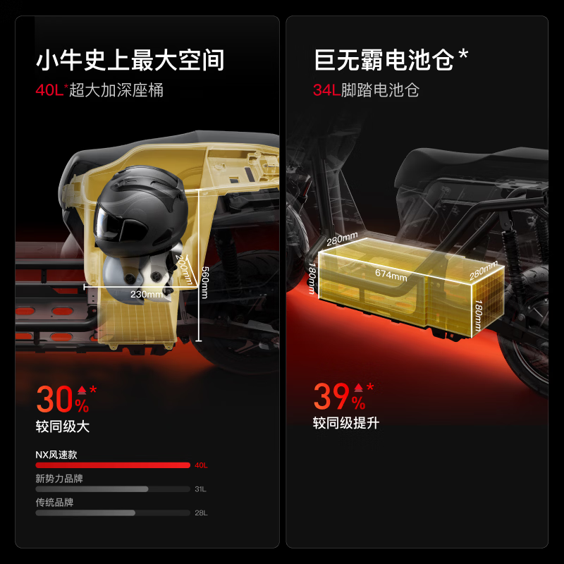 СţNX���ٵ綯Ħ�г�����������4599Ԫ