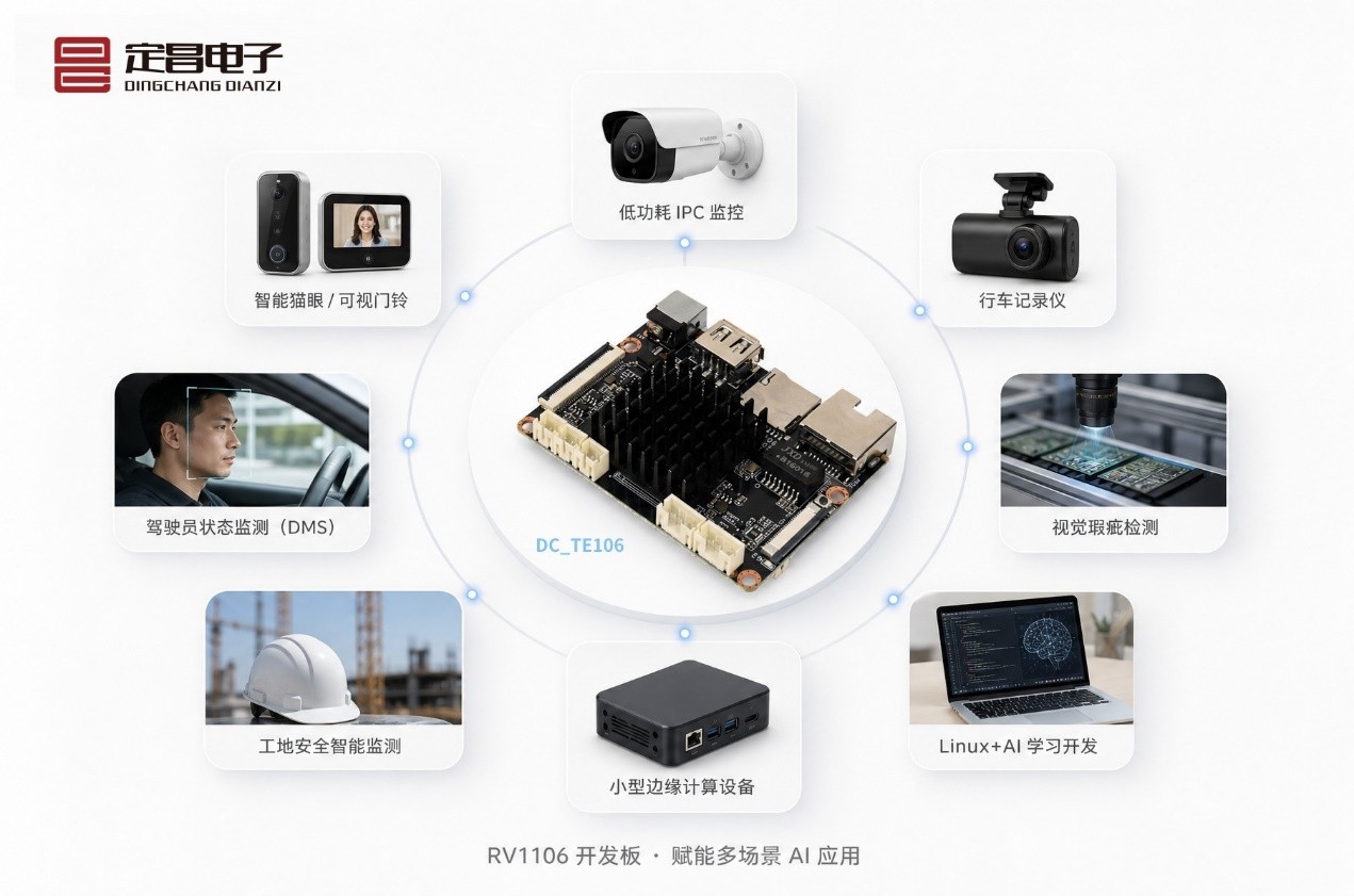 低功耗图像处理RV1106主板——面向AI视觉终端的高性价比嵌入式方案