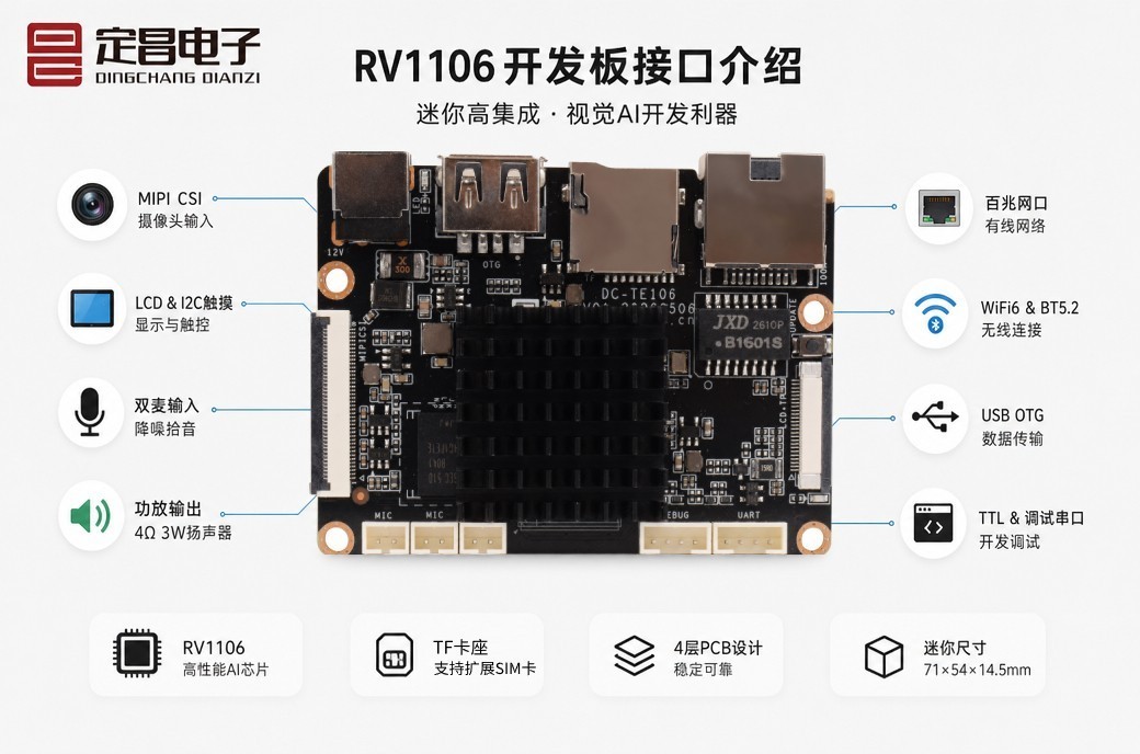 低功耗图像处理RV1106主板——面向AI视觉终端的高性价比嵌入式方案