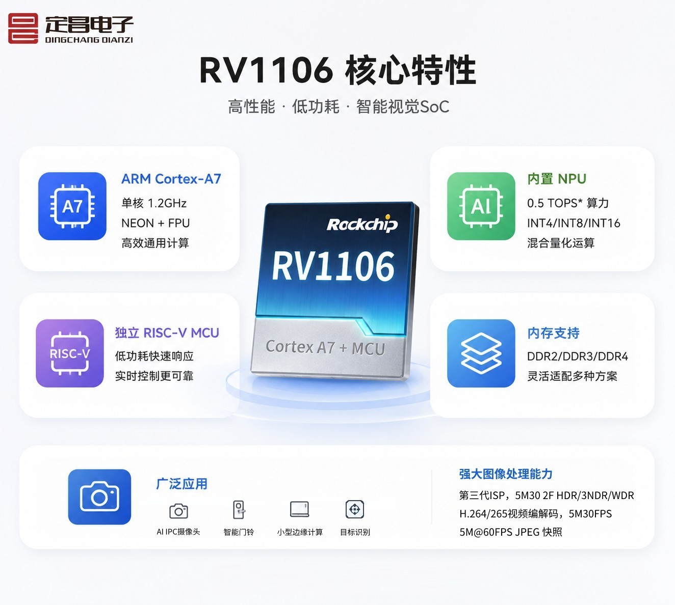 低功耗图像处理RV1106主板——面向AI视觉终端的高性价比嵌入式方案