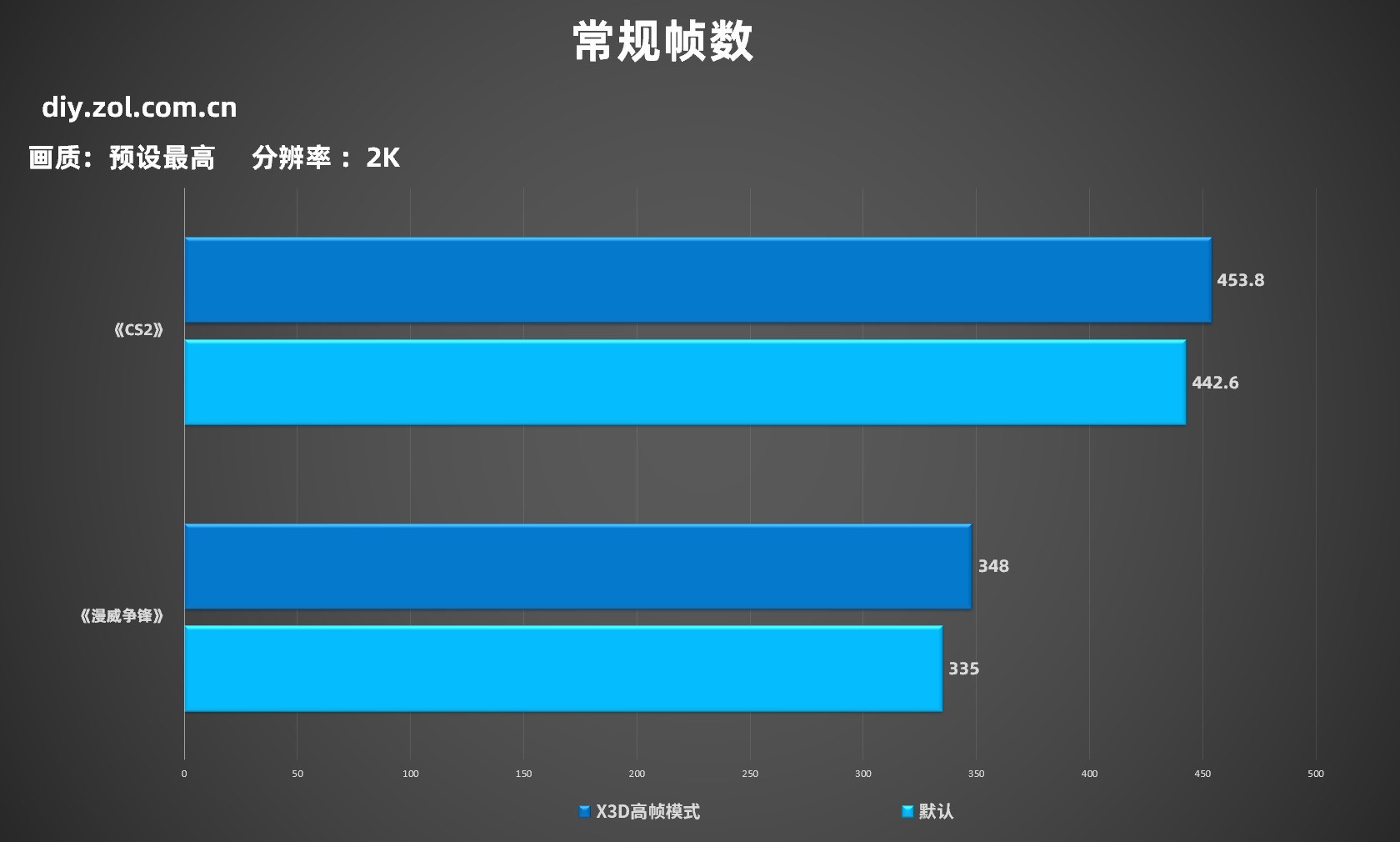 七彩虹iGame X870E白火神主板评测:纯白旗舰AM5主板 超频实力再升级