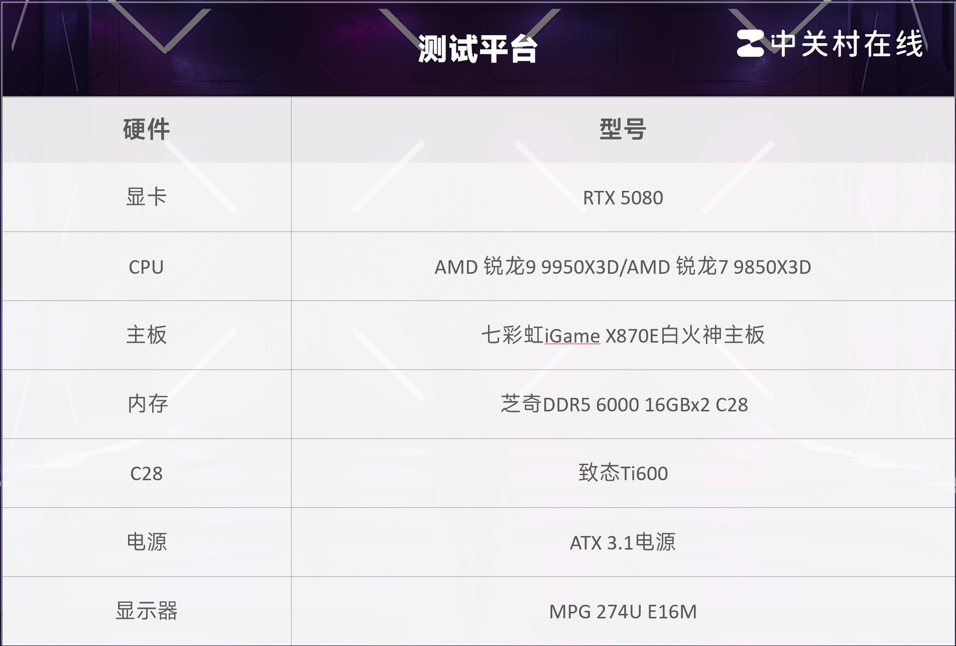 七彩虹iGame X870E白火神主板评测:纯白旗舰AM5主板 超频实力再升级