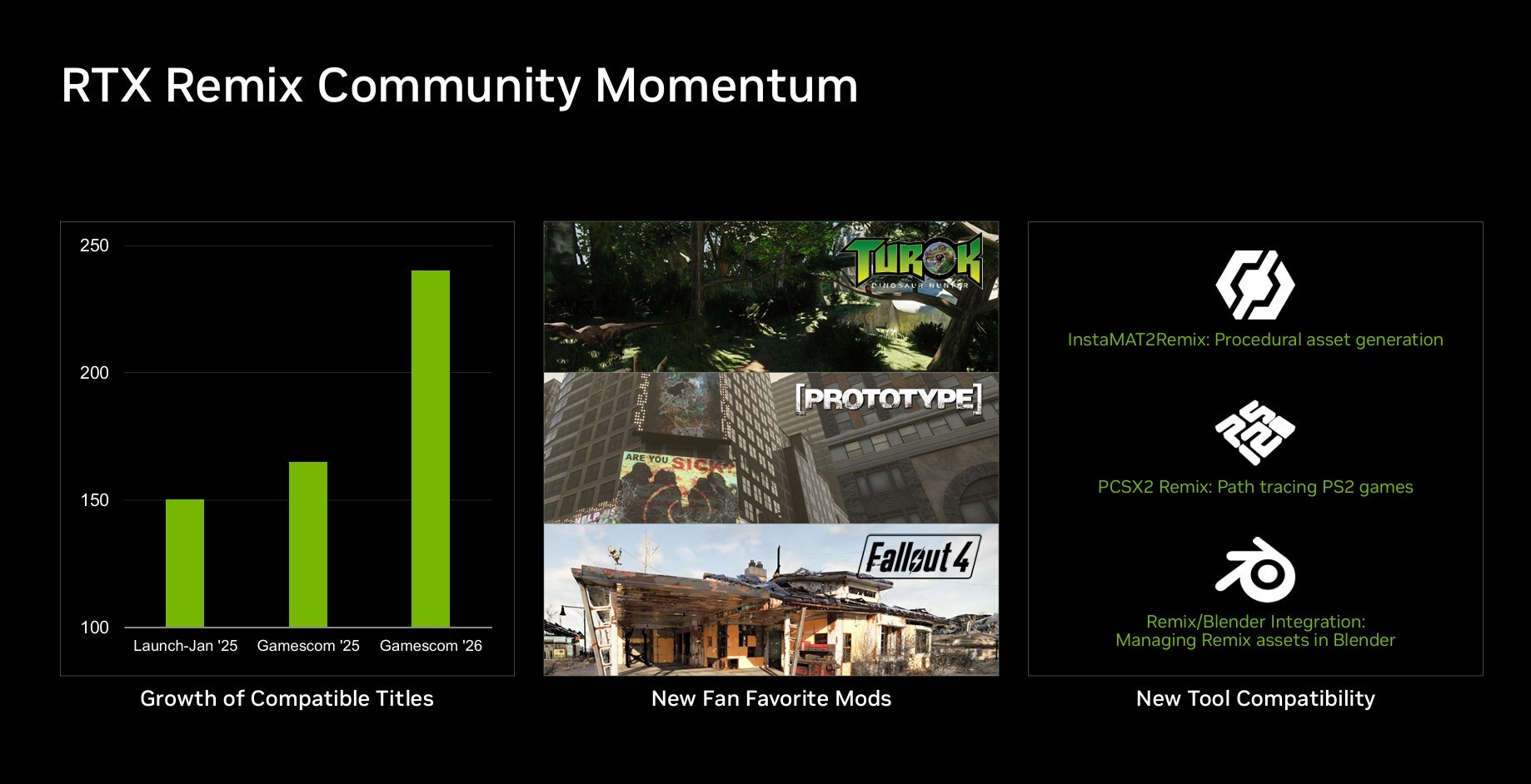 NVIDIA����Gamescom 2026��DLSS 4.5�����ع���AI��Ϸ�����½�չ