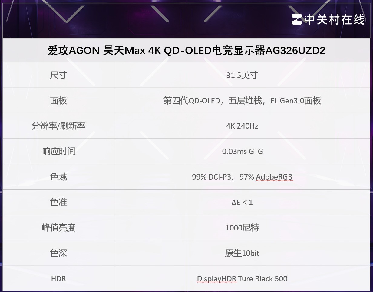 OLED�羺��ʾ����ʲô���� Ϊ�γ�Ϊ�߶˵羺��ʾ���ķ�չ����