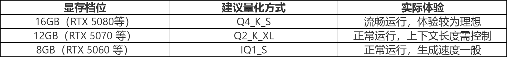 Qwen3.8-27B ��Դ��ģ̬ģ�ͣ����ز�����ѡ