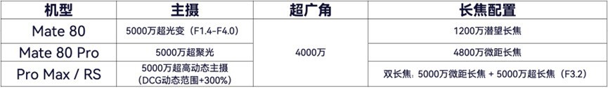 华为Mate 80系列对比:四款机型怎么选?